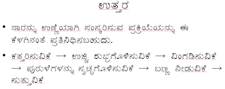 Fibre To Fabric Class 7 Best solutions In Kannada Medium.