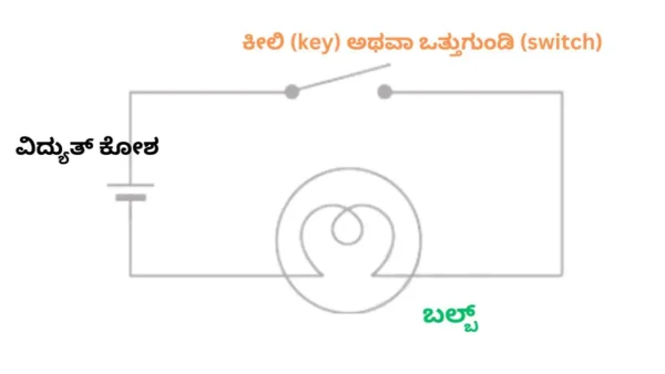 Electric Current And Its Effects Class 7 Solutions In Kannada Medium.