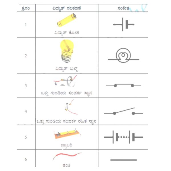 Electric Current And Its Effects Class 7 Solutions In Kannada Medium.